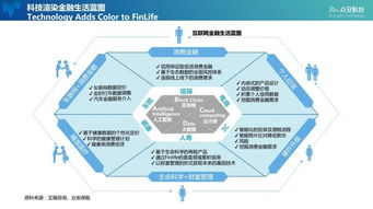 保險不應只是產品，更應是服務 眾安科技CEO陳瑋朗迪演講揭示技術服務新藍圖