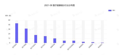 資本追逐未來科技 艾博生物與極氪分別獲7億美元C輪、5億美元Pre-A輪融資丨2021年8月國內(nèi)投融資月報(bào)